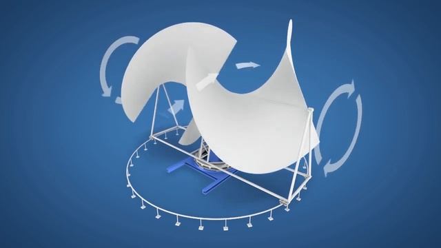 Винты с изменяемым шагом для ветровой Ñ Ð»ÐµÐºÑ‚Ñ€Ð¾Ñ Ñ‚Ð°Ð½Ñ%