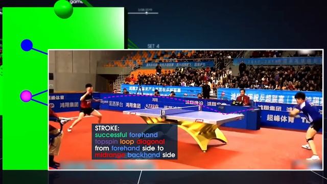 Sport Analytics Softwear Overview
