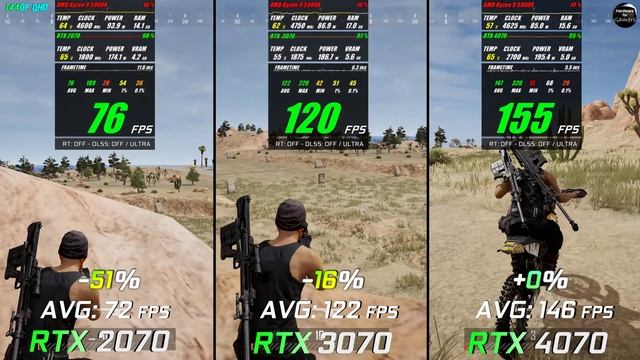 RTX 2070 vs RTX 3070 vs RTX 4070 // 2k - 1440p // Test in 10 Games // Benchmark