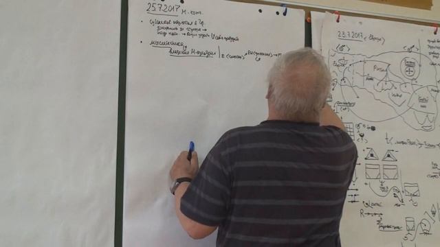 Индуктивное и дедуктивное движение мысли Мыслетехника Смысл и значение Решение задач Воля 2017