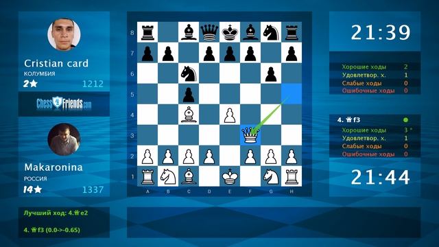 Chess Game Analysis: Makaronina - Cristian card : 1-0 (By ChessFriends.com)