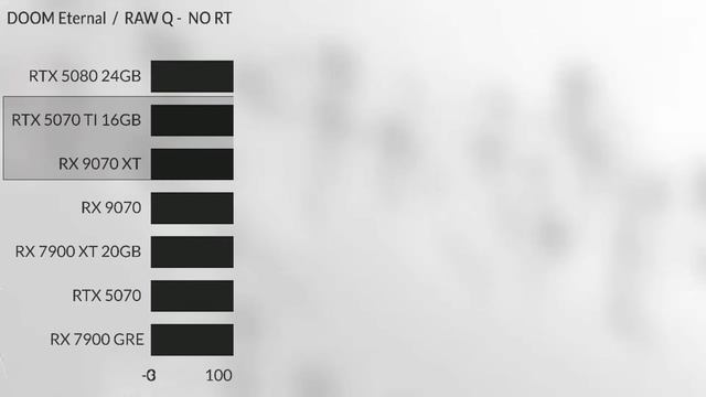 RX 9070XT vs 7900 xtx vs RTX 5070Tİ VS RX 9070 vs RTX 4070s FSR4 VS DLSS4 official gaming Test