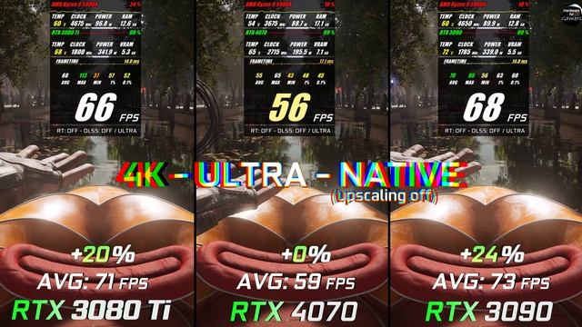 RTX 3080 Ti vs RTX 4070 vs RTX 3090 // 4k - 2160p // Test in 10 Games // Benchmark