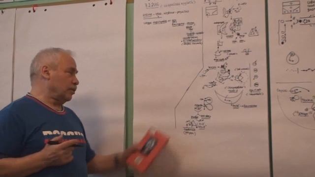 Понимание  Ощущения  Восприятие  Воплощения абсолютного духа 2016