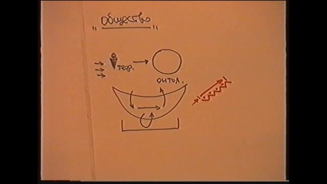 Состоянии гуманитарии и его критика Зима 2004