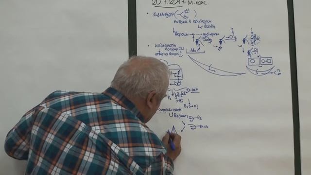 Субъективность и ее проявления в жизни и деятельности Динамическая диалектика 2017