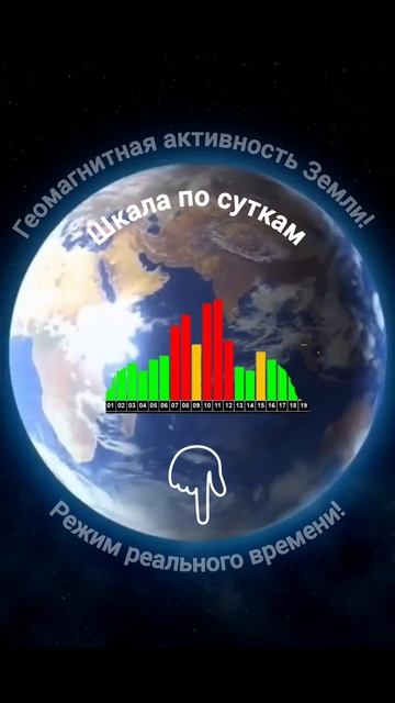 Состояние магнитосферы Земли!