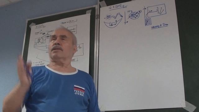 Требования множества рамок  Последовательность требований 2012