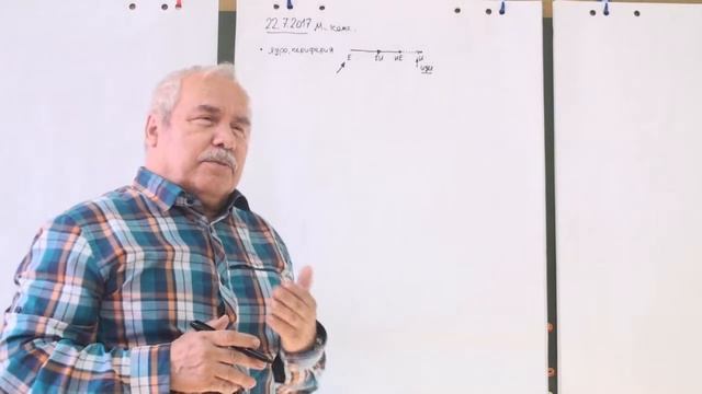 От естественного к идее Рефлексия Обобщение Дедукция Созревание и проявление неслучайного 2017