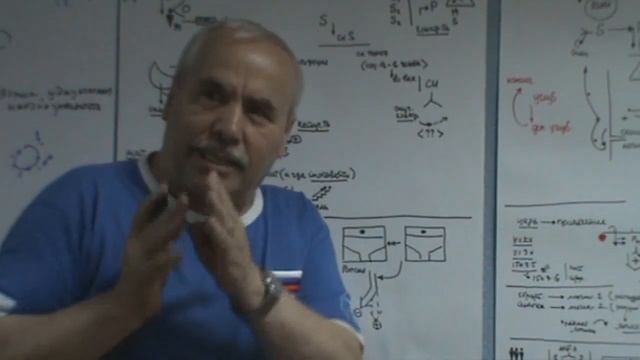 Страна под воздействием другой страны  Деградация управления 2012