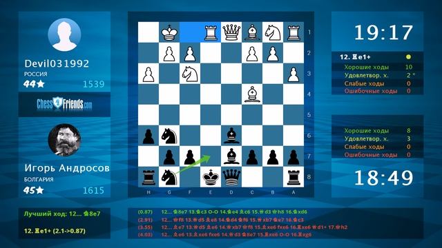 Chess Game Analysis: Devil031992 - Игорь Андросов : 0-1 (By ChessFriends.com)