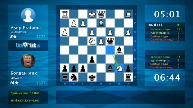 Chess Game Analysis: Asep Pratama - Богдан мих : 0-1 (By ChessFriends.com)