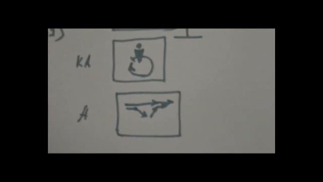 Схема жизнедеятельности и ее перерисовка в точку и линию  Я 2011