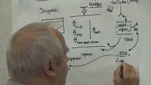 Идея  Идеал  Культурно   духовный код  Страна 2015