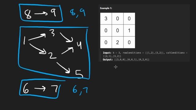 Leetcode 2392: Build a Matrix With Conditions (RU)