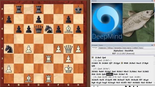 AlphaZero - Stockfish: БОРЬБА СЛОНОВ ПРОТИВ КОНЕЙ