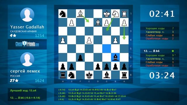Chess Game Analysis: Yasser Gadallah - сергей лемех : 0-1 (By ChessFriends.com)