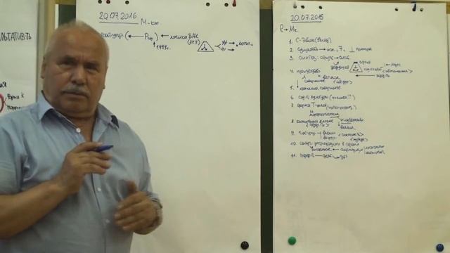 Стратегическое управление и предикат стратегия  Дедукция  Учение о духе 2016