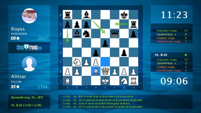 Chess Game Analysis: Alitsar - Royos : 0-1 (By ChessFriends.com)