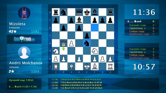 Chess Game Analysis: Andrii Molchanov - Mizoleta : 0-1 (By ChessFriends.com)