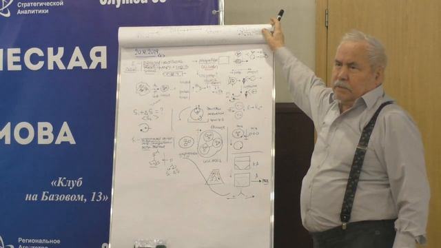 Симультанное рассмотрение Связь субъектов мысли Принцип дополнительности 2019