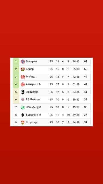 Чемпионат Германии 2024-2025 25й-тур #bundesliga #vkfootball