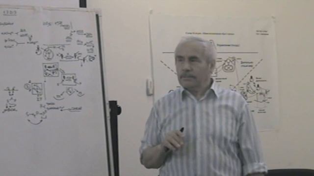Объект и его схематизация Единица мышления и деятельность Измененная предикативность 2013