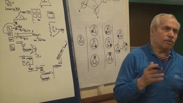 Модули Самоопределение и интеграция в ММПК Путь к решению задач и постановке и решению проблем 2014