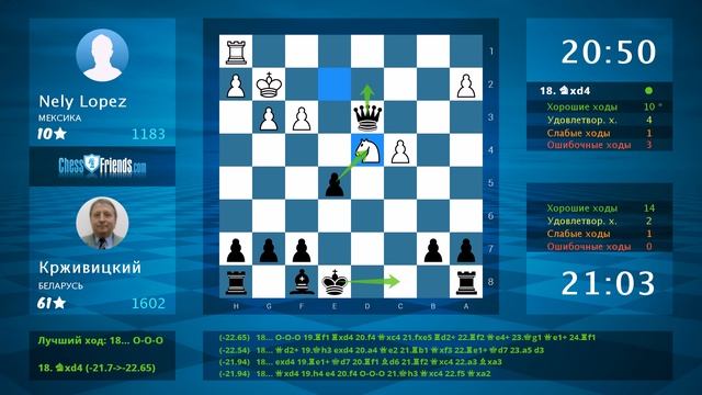 Chess Game Analysis: Nely Lopez - Крживицкий : 0-1 (By ChessFriends.com)