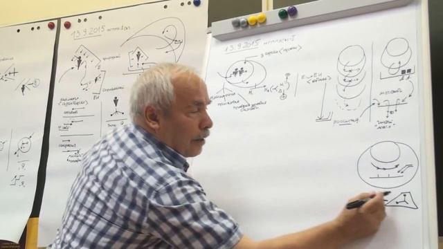 Пирамида абстракций  Дедукция 2015