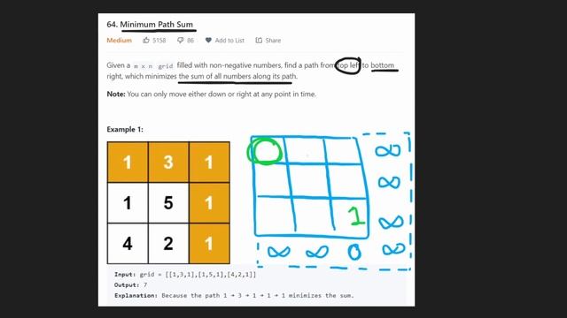 Minimum Path Sum - Dynamic Programming - Leetcode 64 - Python