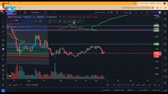 تحديث جديد لعملة #MATIC #ماتيك و أهداف جديدة للمضاربين و المستثمرين + 60%