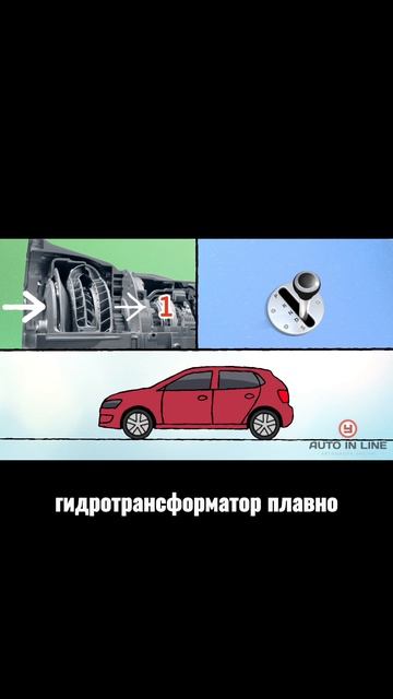 Как работает АКПП?