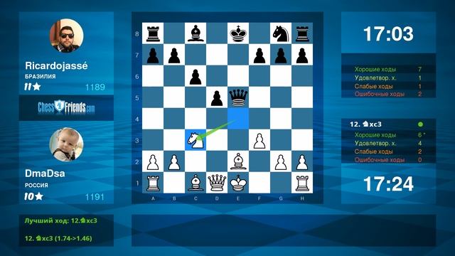 Chess Game Analysis: DmaDsa - Ricardojassé : 1-0 (By ChessFriends.com)