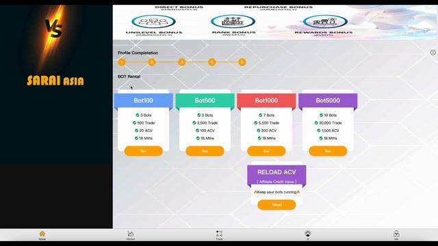 Обзор личного кабинета в проекте SarAi с примером и демонстрацией пассивного дохода без Д/У #sarai