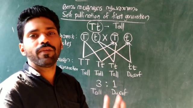 SSLC Biology class |Biology unit 6 |  Genetics | SSLC Kerala syllabus | SSLC Biology tips | Biology