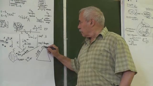 Индукция и дедукция Синтез Инвалидизация Переход от структуры к системе 2014
