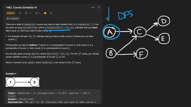 Leetcode 1462: Course Schedule IV (RU)