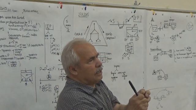 Интеллектуальная работа - Созерцание и мышление Индукция и дедукция 2015