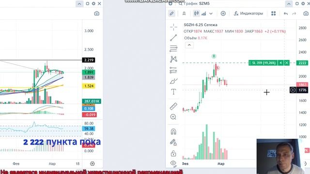 Следуем за акциями Эфир третий от 7 марта