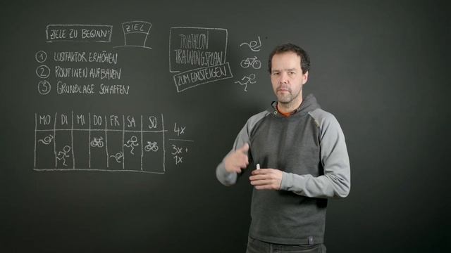 Tipps für den Triathlon Einstieg – Trainingsplan erstellen