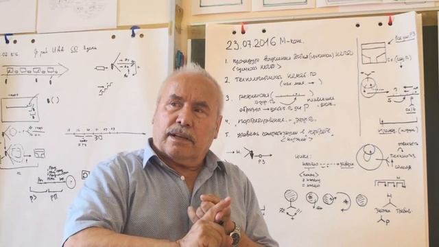 Портретирование и дедукция Вечное и портрет Акцентировки и портрет Портрет и эффективность 2016