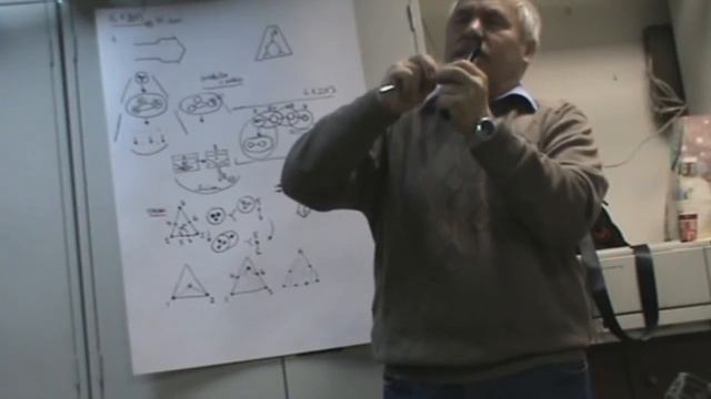 Инвалидизация Тело Душа Дух Окультуривание человека