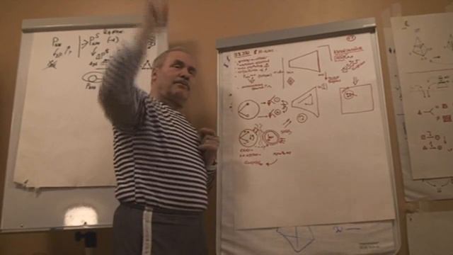 Сближение разных объектов Сплочение Принцип минимизации и игротехника 2010