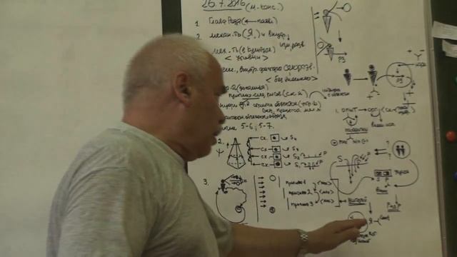 От начального к конечному Предикат и вечное Типология Я и нечто Активизация 2016