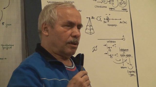 Первое и второе отрицание Проект Дарение и обмен Идея воспроизводства Запас ресурсов 2014
