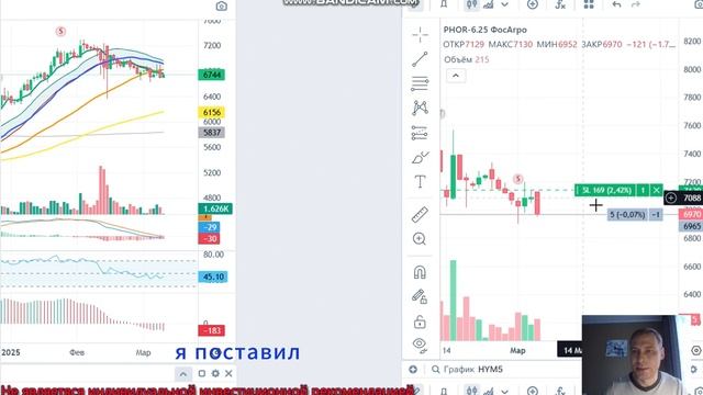 Следуем за акциями Эфир первый  от 7 марта