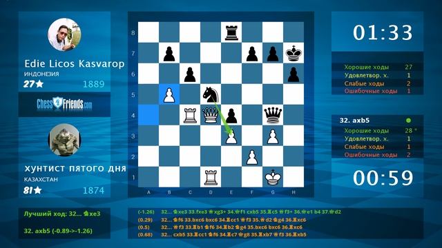 Chess Game Analysis: хунтист пятого дня - Edie Licos Kasvarop : 0-1 (By ChessFriends.com)