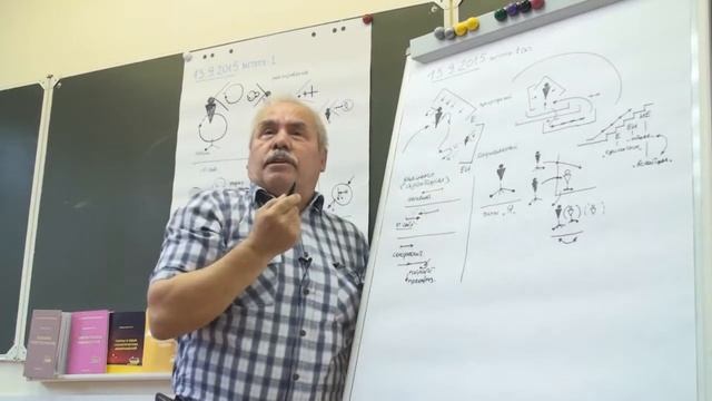 Поворот к высшему Заимствование высшего Путь к культурной самоорганизации 2015