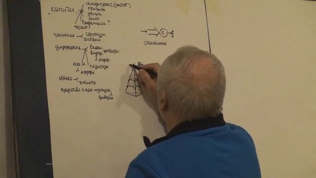 Неслучайность Развитие духа Абсолютный дух Познающий дух Потенциальность и актуальность 2014